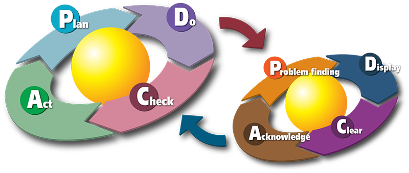 Foundry Quality Continuous Improvement